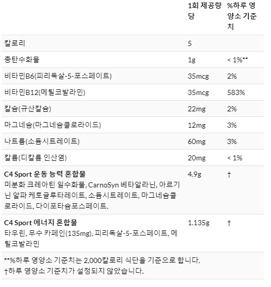 운동부스터 추천, C4 후기 및 부작용