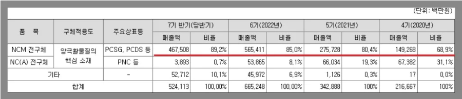 ์์ฝํ๋ก๋จธํฐ๋ฆฌ์ผ์ฆ ๋งค์ถ์ก