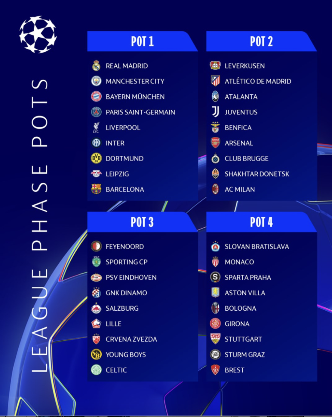 2024-25 UEFA 챔피언스리그 참가팀 명단