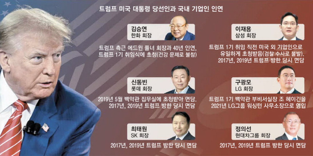 트럼프 미국 대통령 국내 기업인 인연 (출처 : 매일경제)