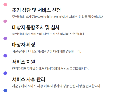 청년내일저축계좌 신청 방법 및 자격조건