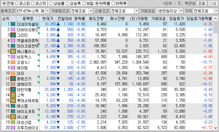 시간외 단일가 특징주