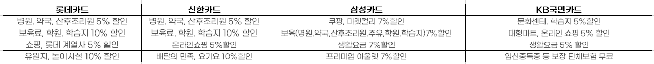 임산부 국민행복카드