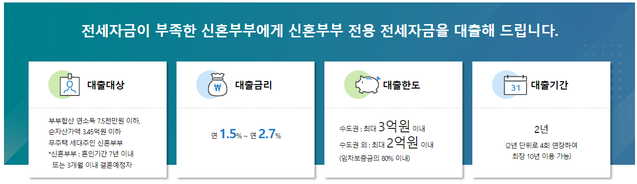 신혼부부대출
