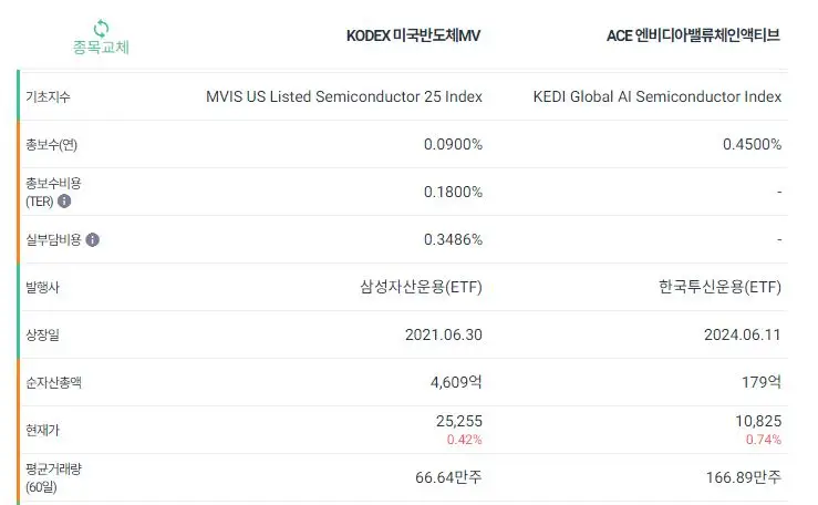 ACE엔비디아밸류체인_기본정보