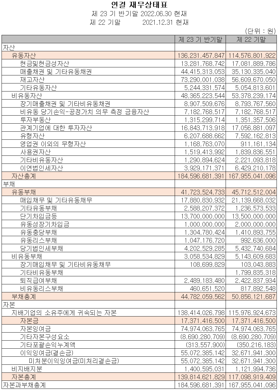 제주반도체 - 재무상태표