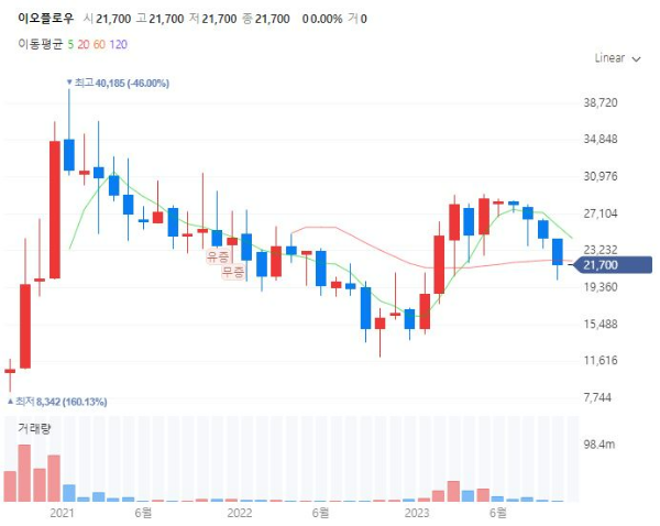 인공췌장당뇨관련주대장주수혜주TOP5_이오플로우