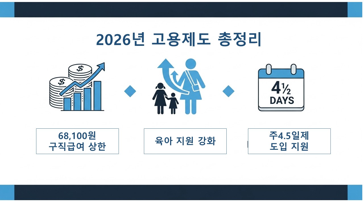 2026년 고용 제도 총정리
