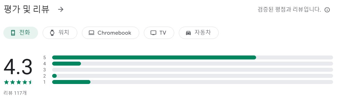 왓캠앱 평가