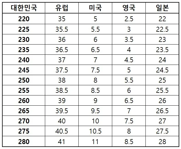 세계 신발 사이즈 변환표로 해외직구 실수 줄이기 가이드_1