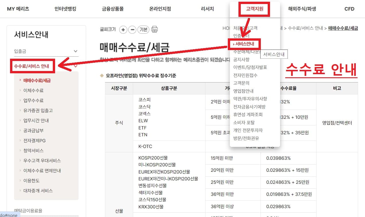 메리츠증권 수수료 안내