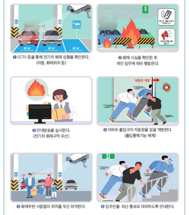 관리사무소 피난대응