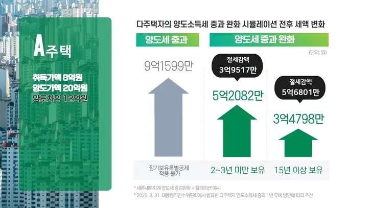 양도소득세 비과세요건