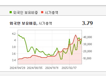 코오롱티슈진 주가 전망