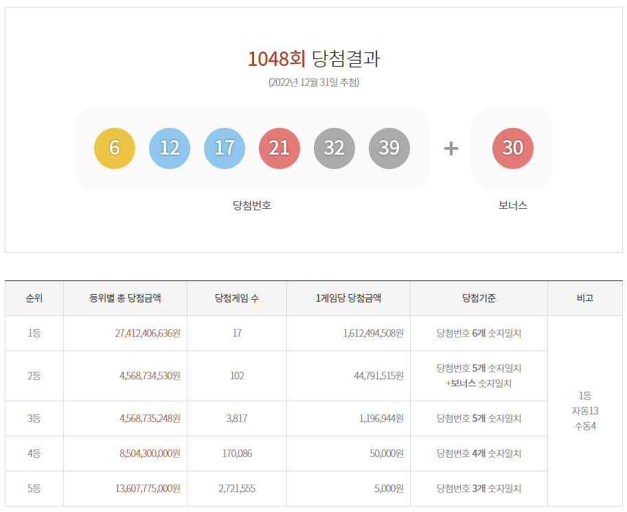 로또당첨번호 입니다.