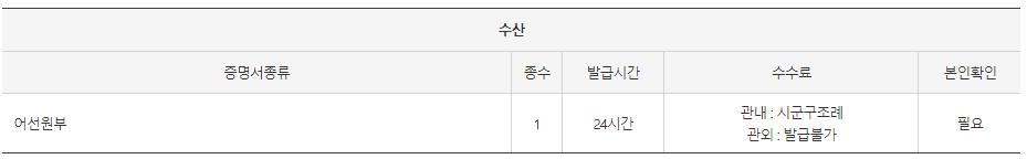 무인민원발급기 발급 서류: 어선원부