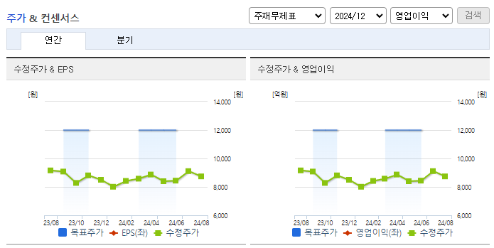 성신양회_컨센서스
