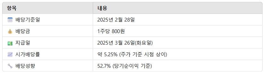 오리온 홀딩스 배당금 지급일 오리온 홀딩스 주가