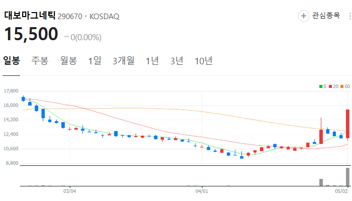 나트륨 배터리 관련주 대장주 테마주 TOP5