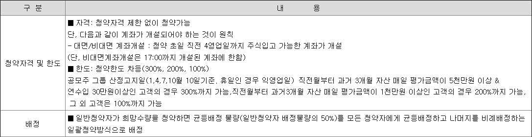 클로봇 공모주 청약방법