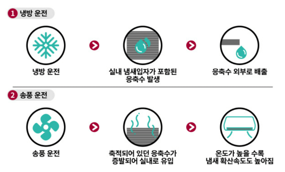 에어컨 냄새