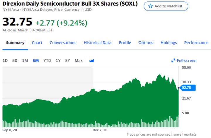 반도체-etf-soxl-주가
