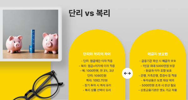 단리 vs 복리