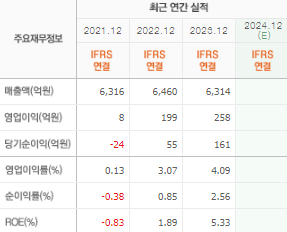 삼화페인트 주가 전망과 목표주가 배당금