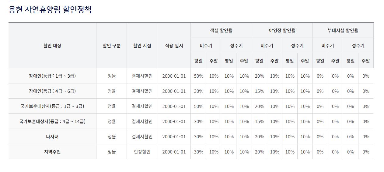 숲나들e 할인2