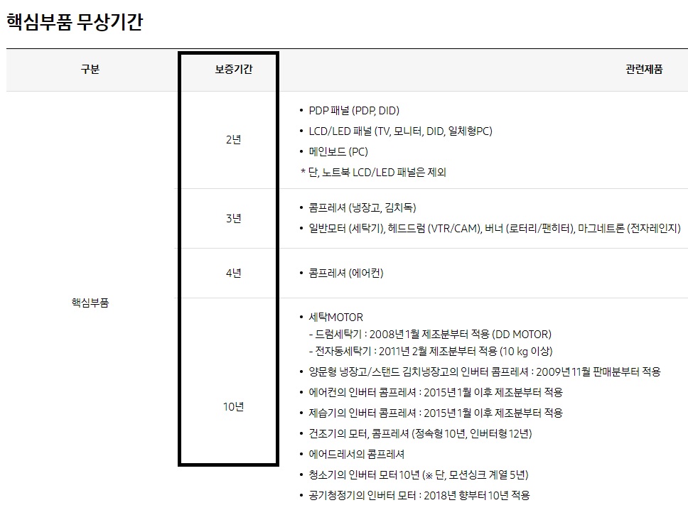 삼성전자-서비스-센터-유상-수리