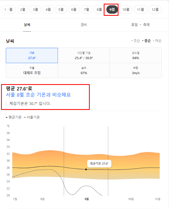 베트남 호치민 9월 날씨 옷차림 추천 여행지