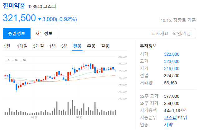위고비 관련주 : 한미약품 주가