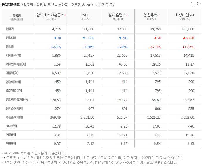 한세예스24홀딩스_동종업비교자료