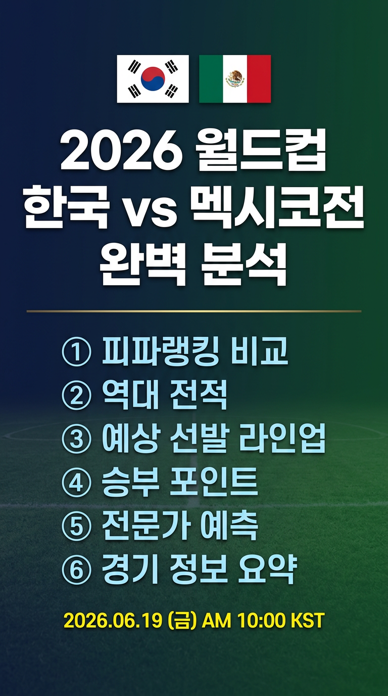 한국, 멕시코 피파랭킹, 역대 전적 비교, 월드컵 A조 한국 멕시코전 선발 출전 라인업 및 경기 예측