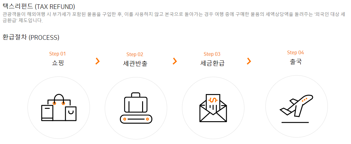 택스리펀드란?
