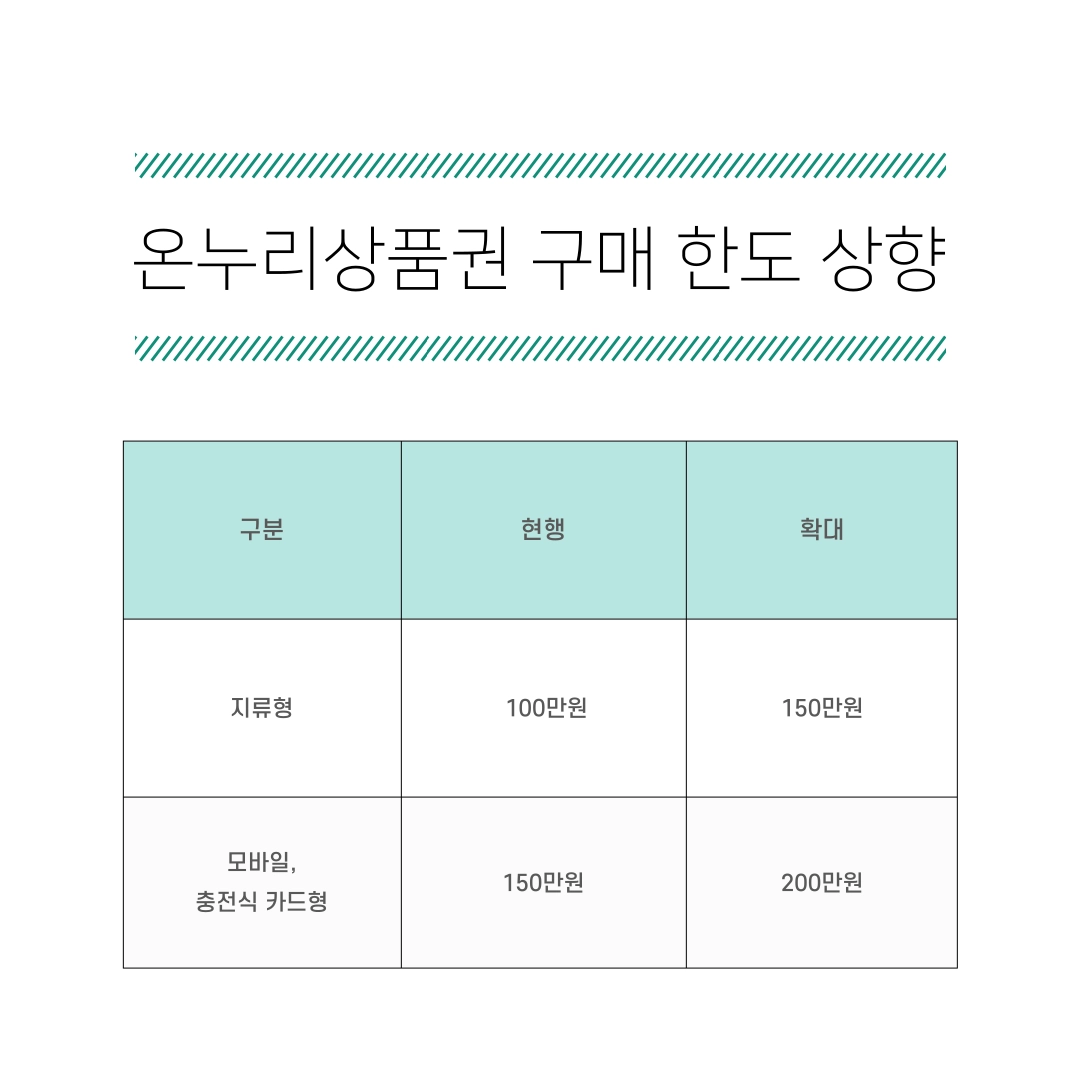 온누리상품권_구매_한도