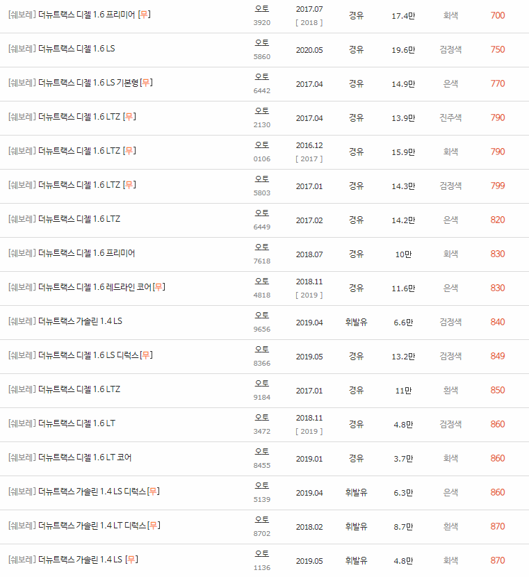 2016~2022년식 더 뉴 트랙스 중고차 시세