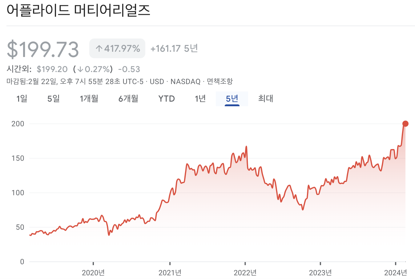 어플라이드 머티리얼즈 주가