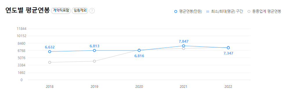 코오롱인더스트리-연봉-합격자 스펙-신입초봉-외국어능력