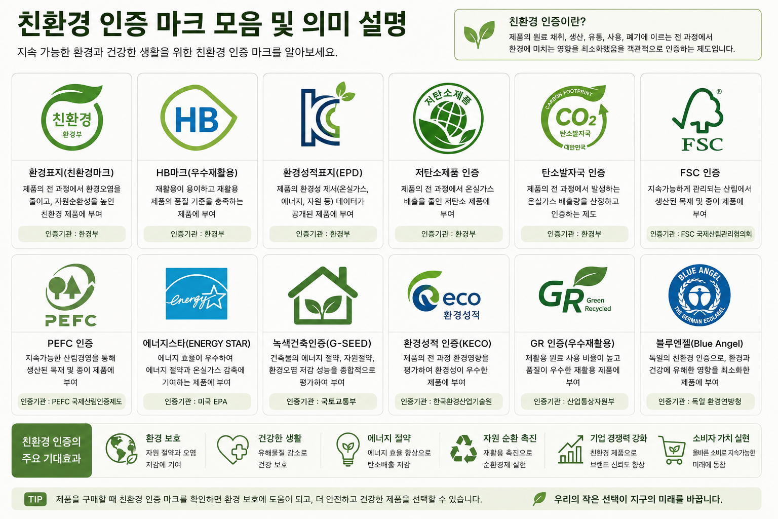 친환경 인증 마크 모음 및 의미 설명