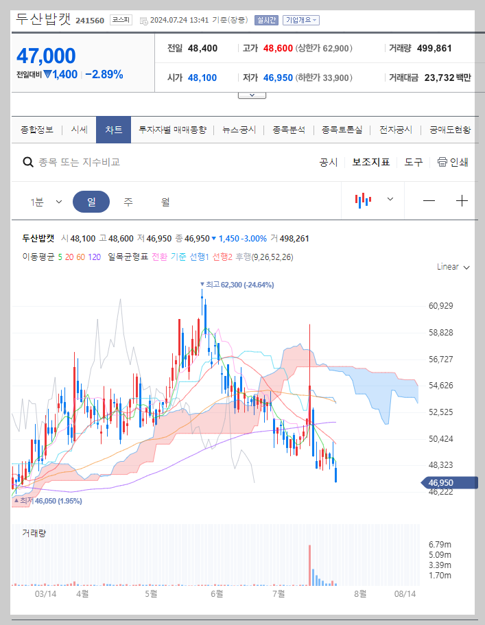 두산밥캣 주가 분석