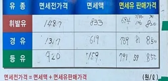 농업용 면세유 대상농기계 면세유 가격 정보 완벽 가이드_20