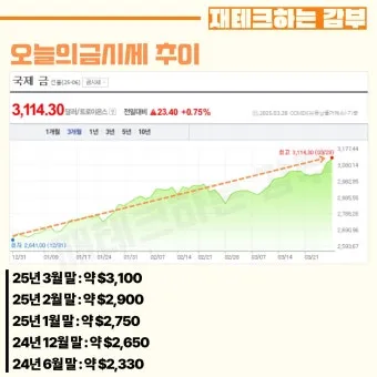 오늘 금값시세 1돈 가격과 팔 때 살 때 참고사항_20