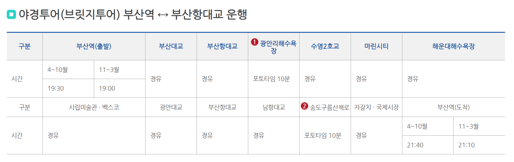 부산-시티투어-버스-이용-방법