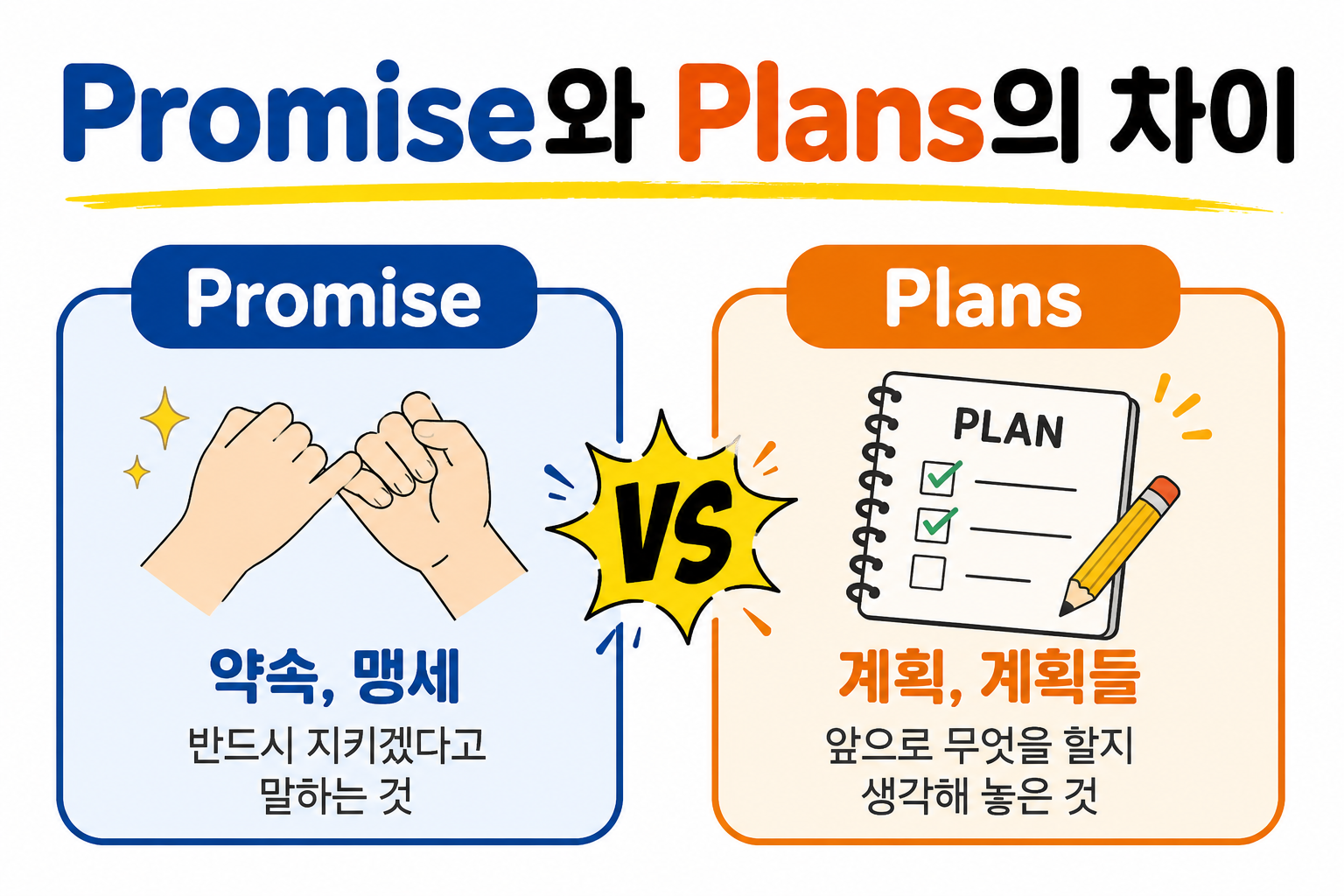 Promise와 Plans의 차이