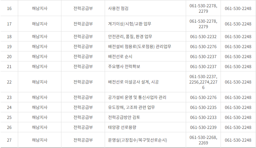한국전력공사 전남&middot;광주광역시 사업소 고객센터 전화번호 (한전 콜센터 연락처)