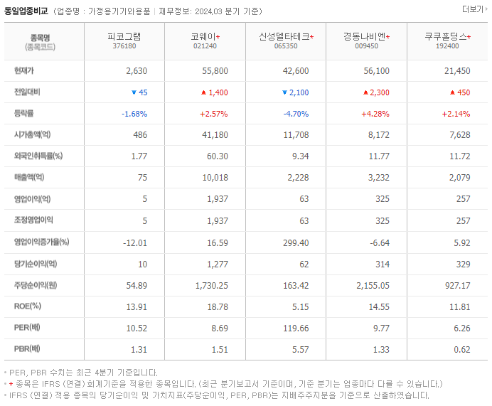 피코그램_동종업비교자료