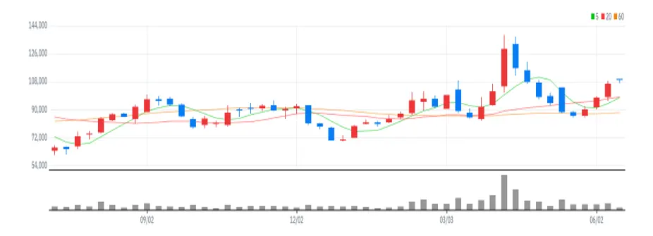 대주전자재료 주봉