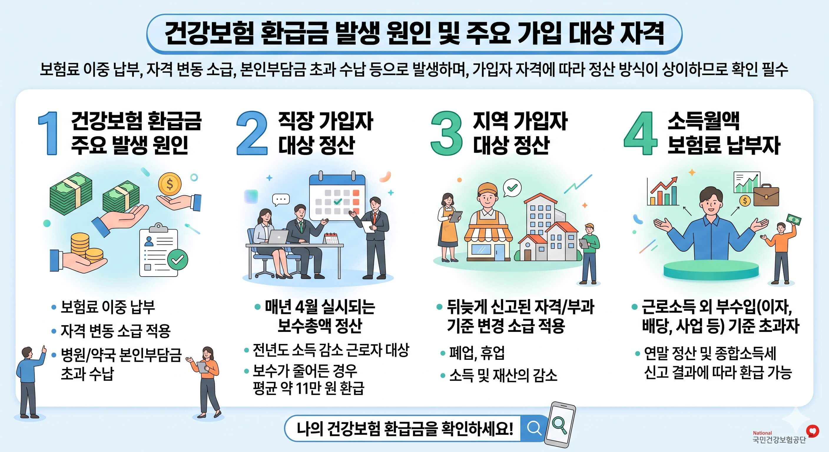 건강보험 환급금 대상자 자격