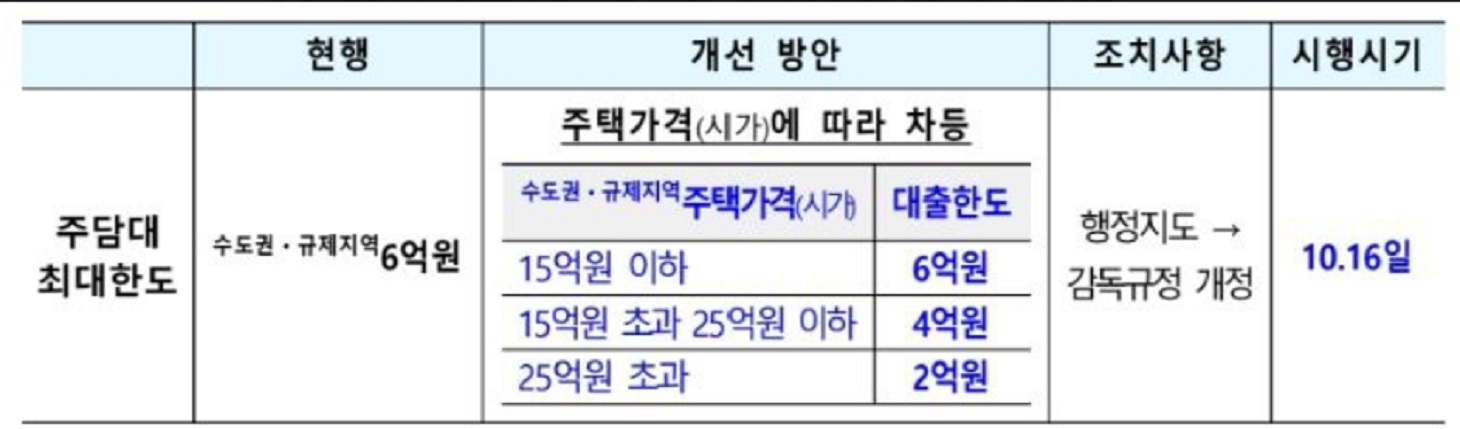 토지거래허가제-뜻-지역-실거주-빌라-전세-